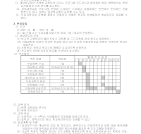 운영계획(이동과학교실)